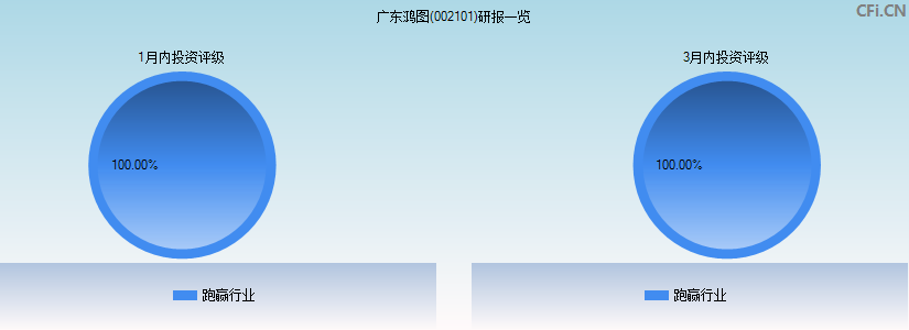 广东鸿图(002101)研报一览