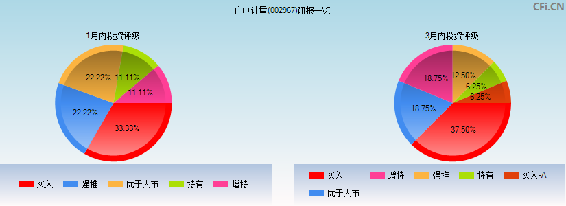 广电计量(002967)研报一览