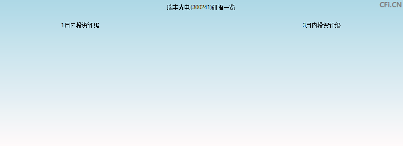 瑞丰光电(300241)研报一览