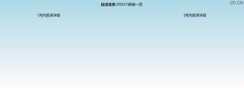 融捷健康(300247)研报一览