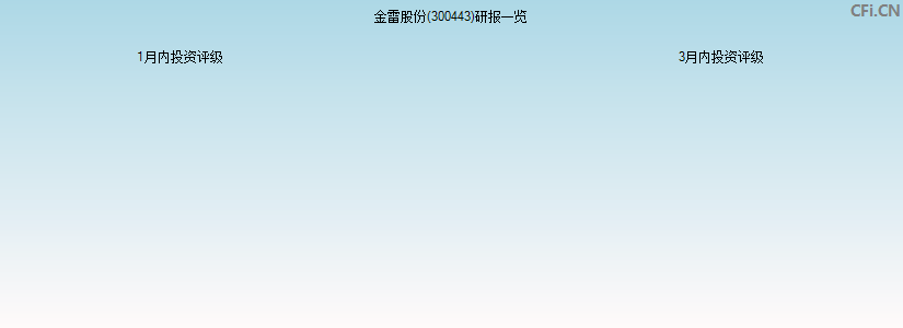 金雷股份(300443)研报一览