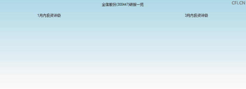 全信股份(300447)研报一览