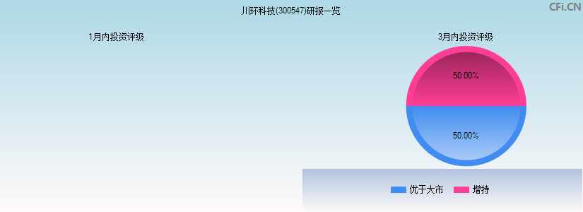 川环科技(300547)研报一览