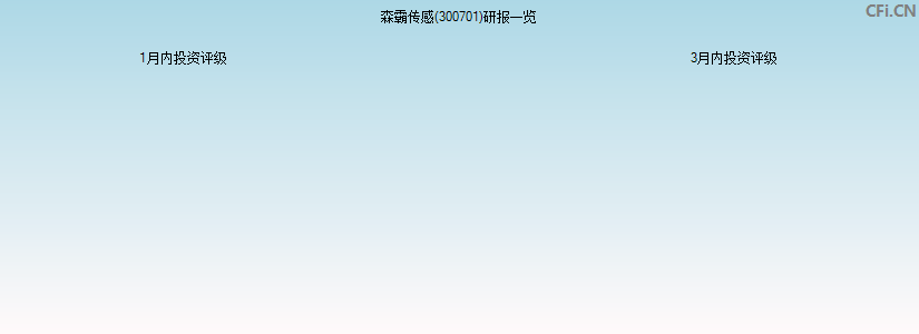 森霸传感(300701)研报一览