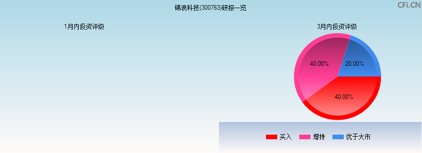 锦浪科技(300763)研报一览