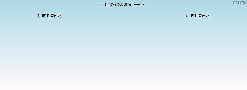 川网传媒(300987)研报一览