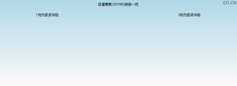 百普赛斯(301080)研报一览