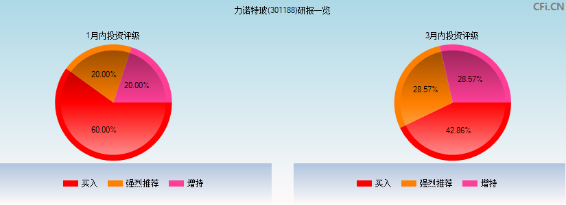 力诺特玻(301188)研报一览