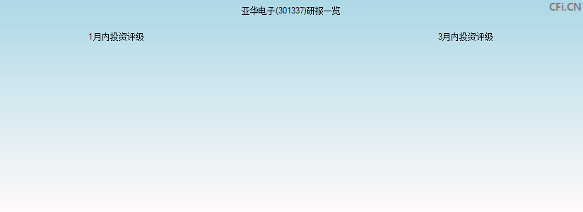亚华电子(301337)研报一览