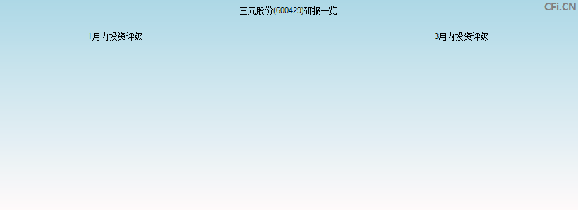三元股份(600429)研报一览