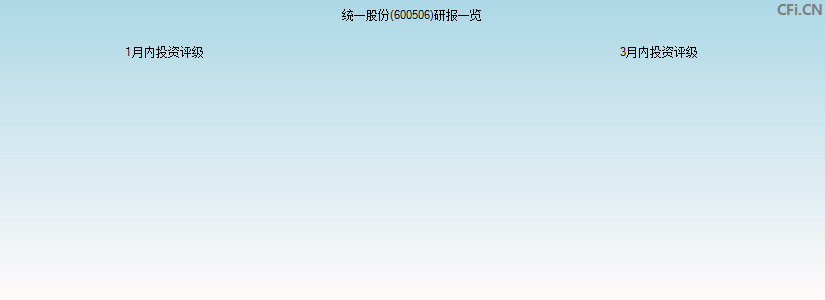 统一股份(600506)研报一览