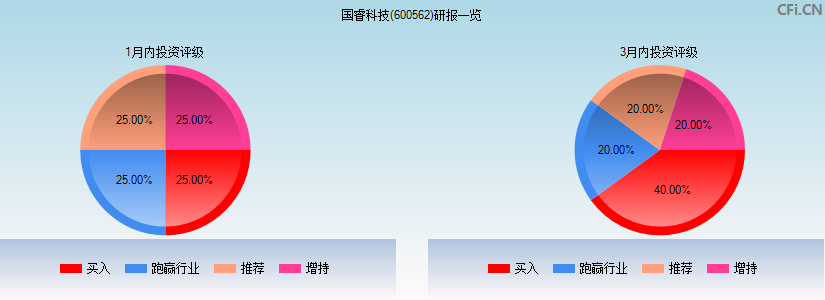 国睿科技(600562)研报一览