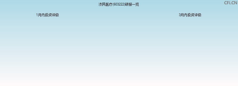 济民医疗(603222)研报一览