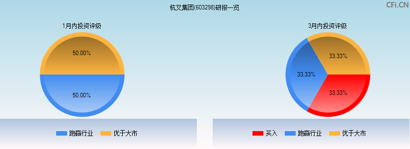杭叉集团(603298)研报一览