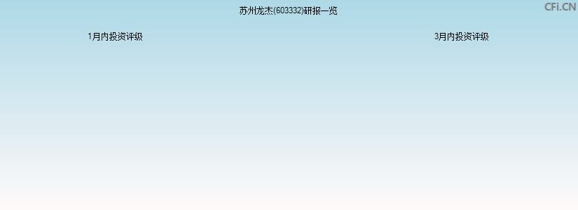 苏州龙杰(603332)研报一览