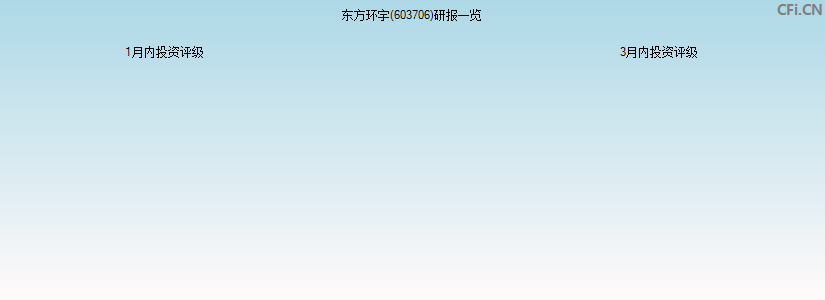 东方环宇(603706)研报一览
