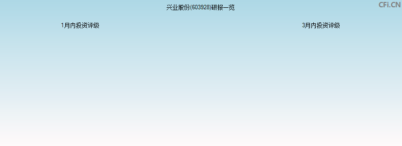 兴业股份(603928)研报一览