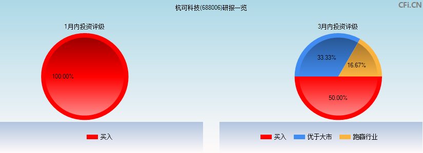 杭可科技(688006)研报一览