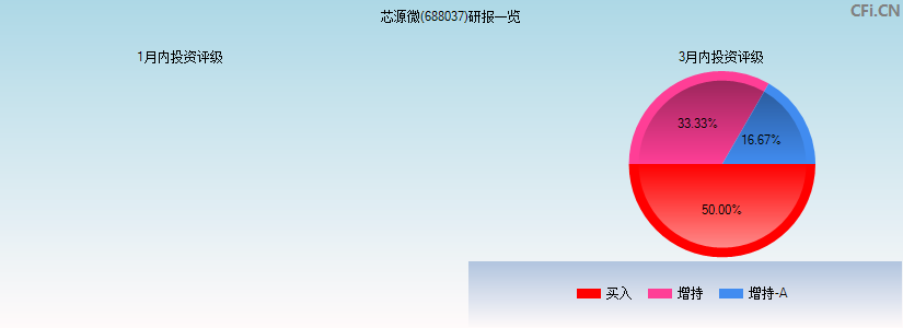 芯源微(688037)研报一览