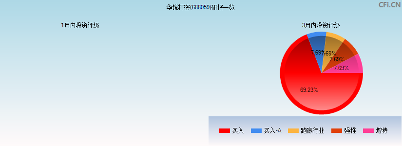 华锐精密(688059)研报一览