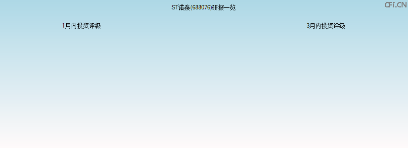 ST诺泰(688076)研报一览