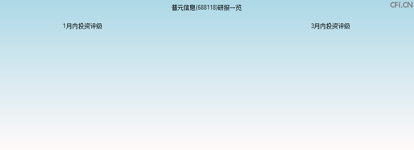普元信息(688118)研报一览