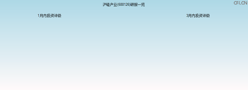 沪硅产业(688126)研报一览