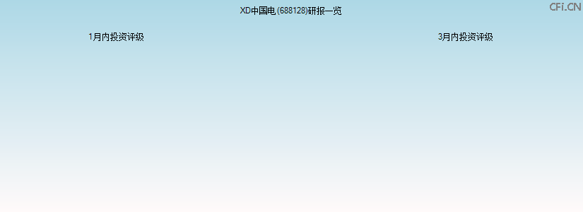 XD中国电(688128)研报一览