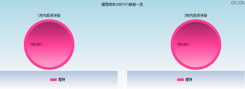 微导纳米(688147)研报一览