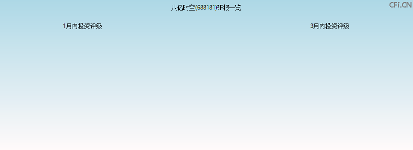 八亿时空(688181)研报一览