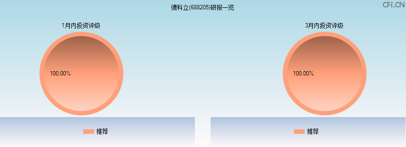德科立(688205)研报一览
