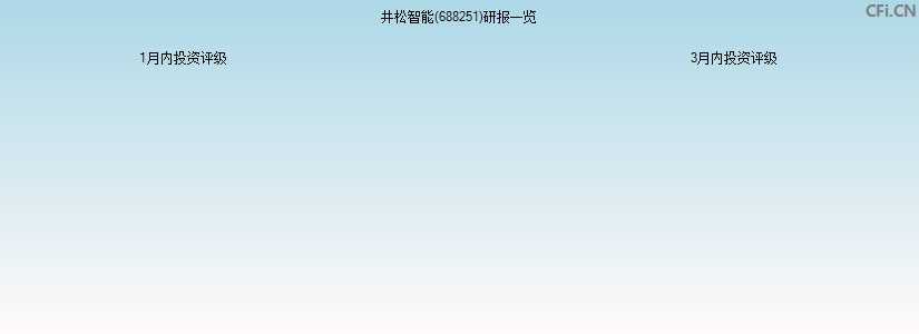 井松智能(688251)研报一览