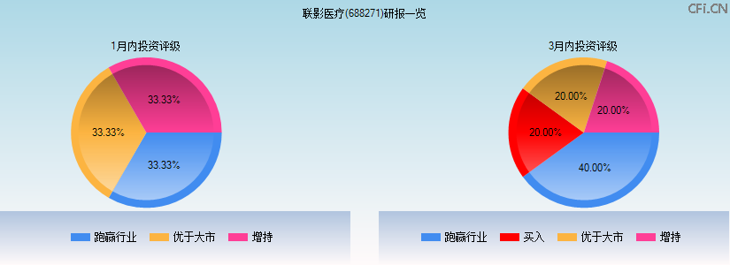 联影医疗(688271)研报一览