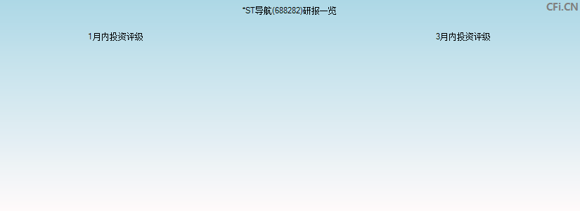 理工导航(688282)研报一览