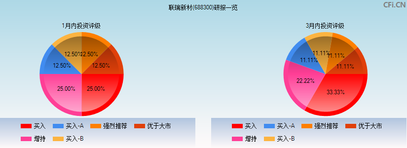 联瑞新材(688300)研报一览