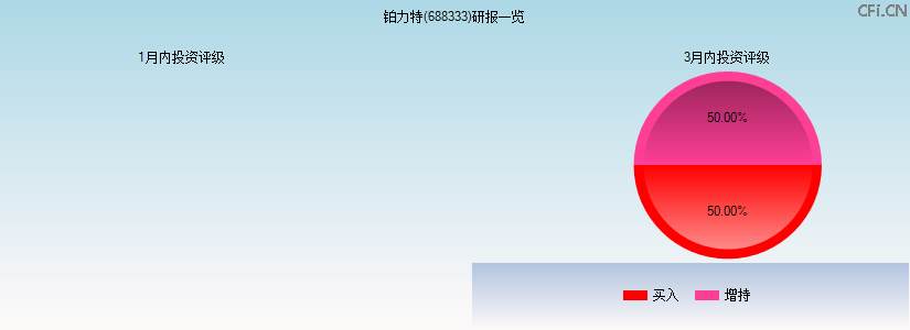 铂力特(688333)研报一览