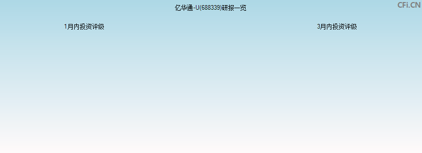 亿华通-U(688339)研报一览