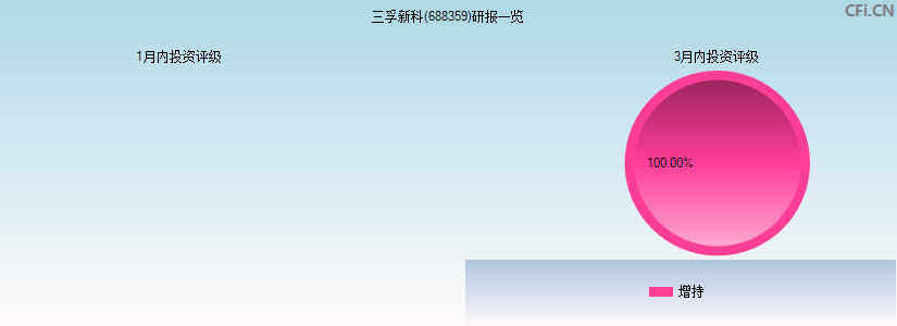 三孚新科(688359)研报一览
