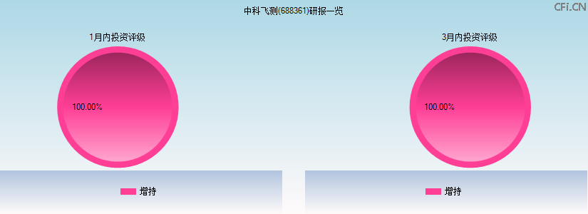 中科飞测(688361)研报一览