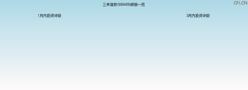 三未信安(688489)研报一览