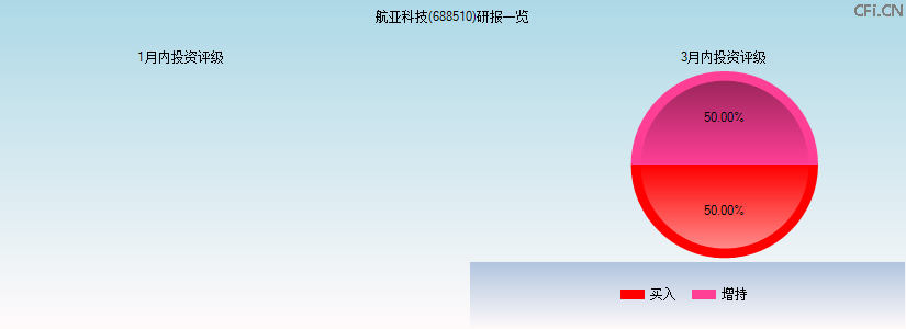 航亚科技(688510)研报一览