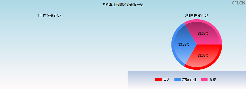 国科军工(688543)研报一览