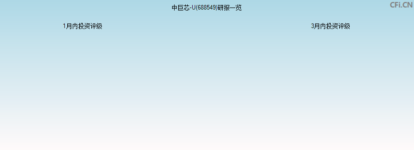 中巨芯-U(688549)研报一览