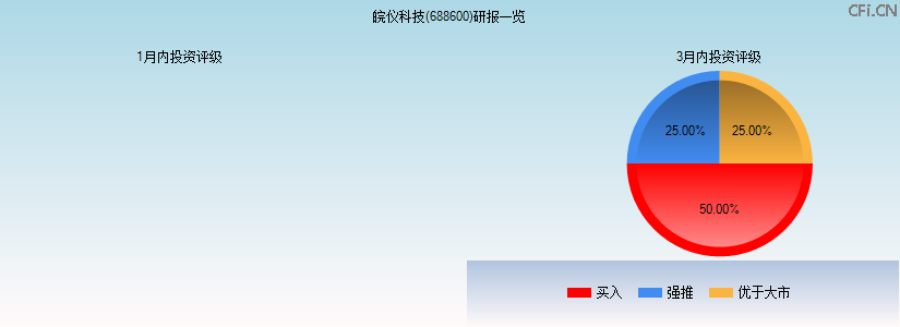 皖仪科技(688600)研报一览