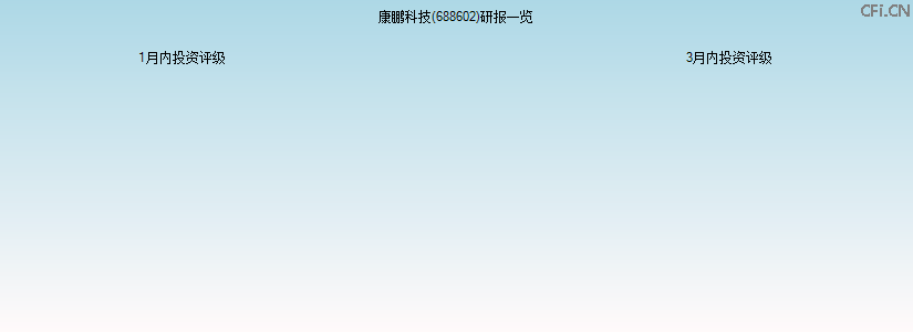 康鹏科技(688602)研报一览