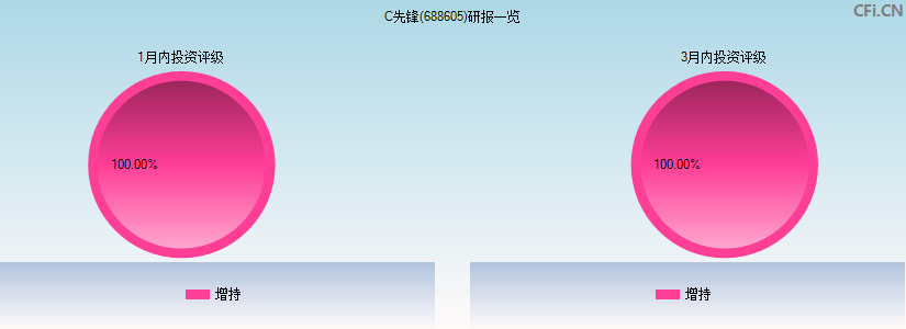 先锋精科(688605)研报一览