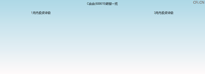 C合合(688615)研报一览