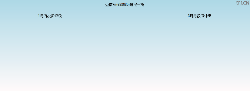 迈信林(688685)研报一览