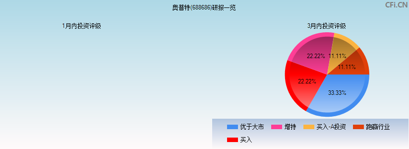 奥普特(688686)研报一览