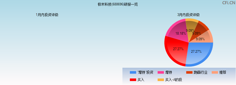 极米科技(688696)研报一览